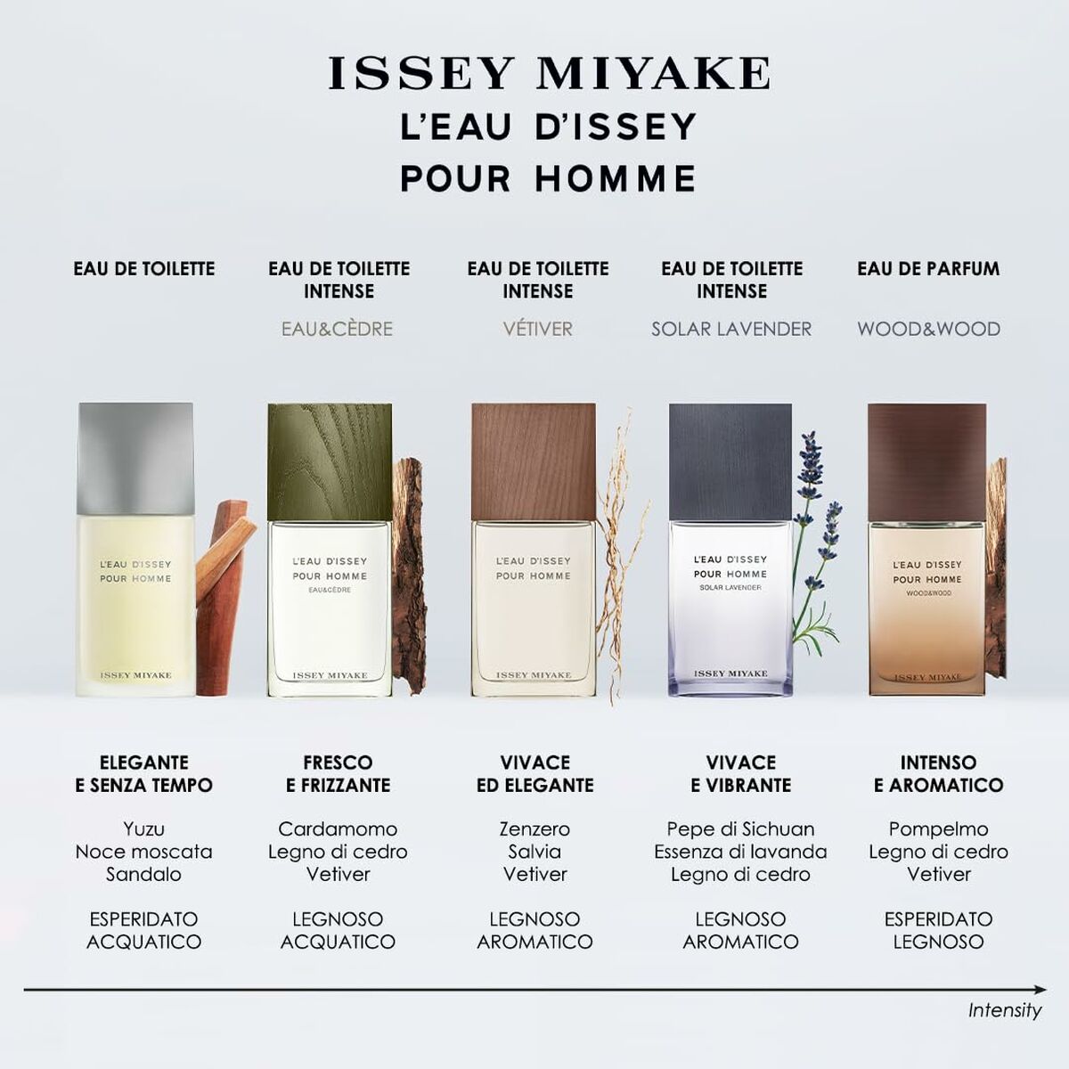 Herenparfum Issey Miyake Wood & Wood EDP 100 ml