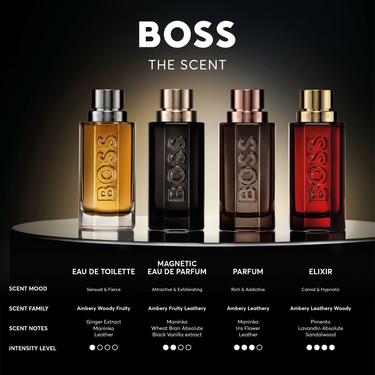 Herenparfum BOSS THE SCENT EDT 200 ml