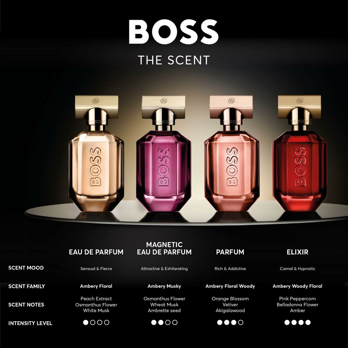 Uniseks Parfum BOSS THE SCENT FOR HER EDP 50 ml