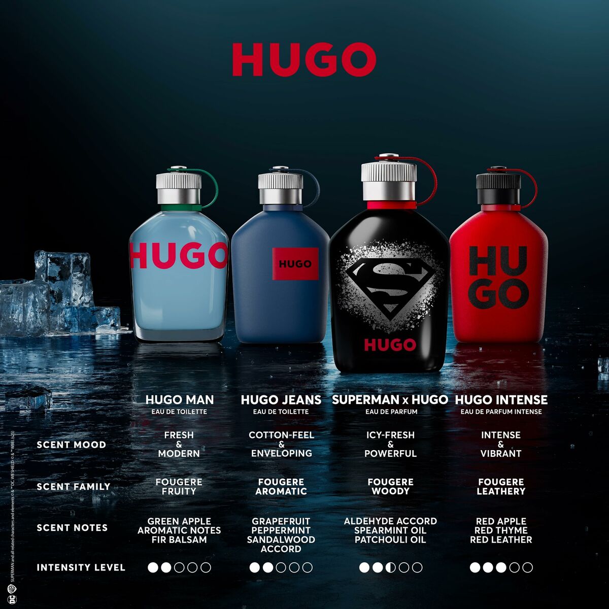 Herenparfum Hugo Boss HUGO 125 ml